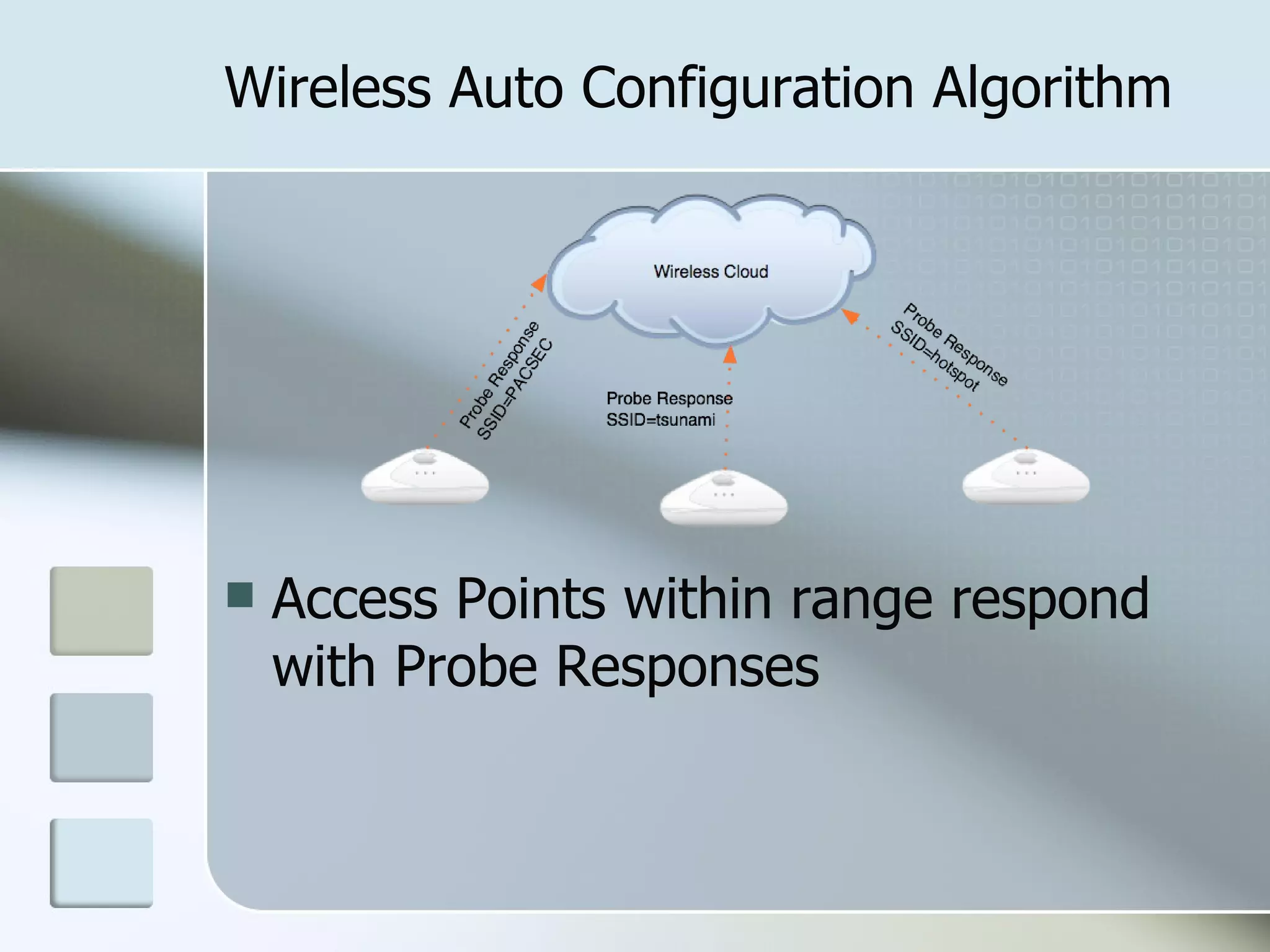 Wireless Auto Configuration Algorithm Access Points within range respond with Probe Responses 