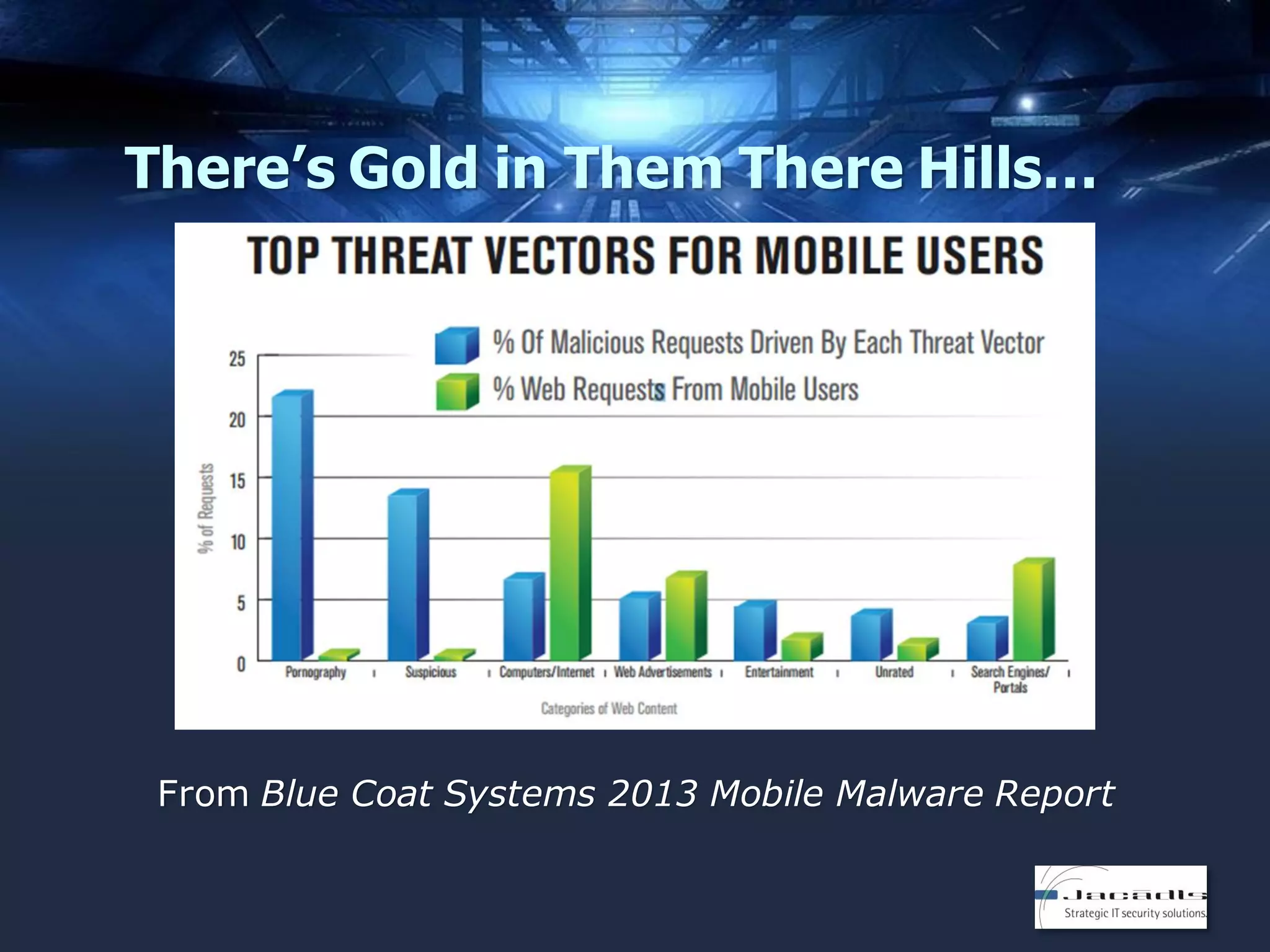 There’s Gold in Them There Hills…

From Blue Coat Systems 2013 Mobile Malware Report

 