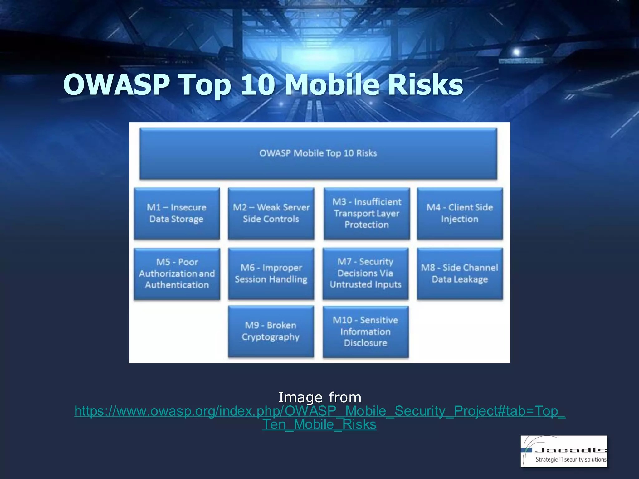 OWASP Top 10 Mobile Risks

Image from
https://www.owasp.org/index.php/OWASP_Mobile_Security_Project#tab=Top_
Ten_Mobile_Risks

 