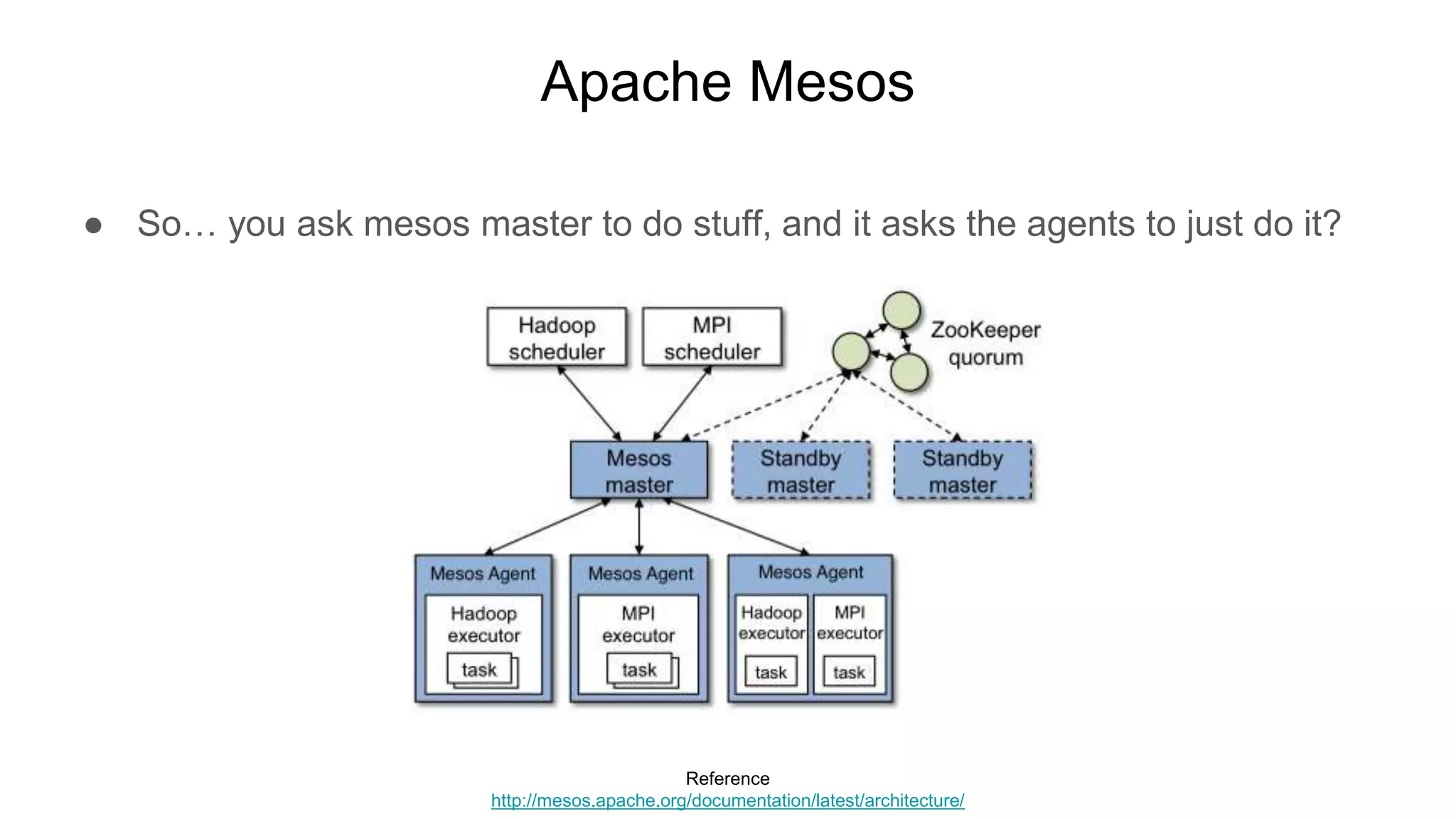 Apache Mesos
● So… you ask mesos master to do stuff, and it asks the agents to just do it?
Reference
http://mesos.apache.org/documentation/latest/architecture/
 