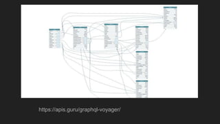 https://apis.guru/graphql-voyager/
 