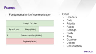 Attacking http2 implementations (1) | PDF