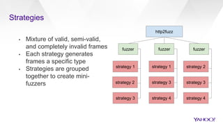 Attacking http2 implementations (1) | PDF