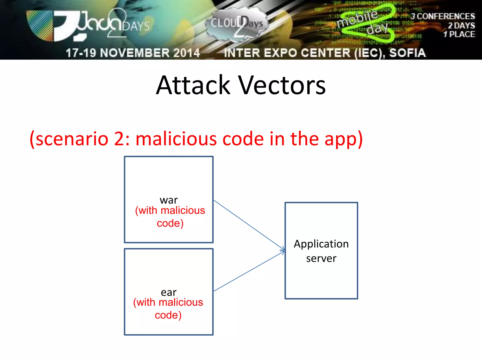 Attack Vectors 
(scenario 2: malicious code in the app) 
Application 
server 
war 
(with malicious 
code) 
ear 
(with malicious 
code) 
 