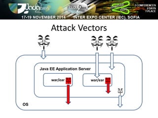 Attack Vectors 
OS 
Java EE Application Server 
war/ear war/ear 
 