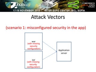 Attack Vectors 
(scenario 1: misconfigured security in the app) 
Application 
server 
war 
(with missing 
security 
configuration) 
ear 
(with missing 
security 
configuration) 
 