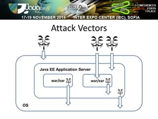 Attack Vectors 
OS 
Java EE Application Server 
war/ear war/ear 
 