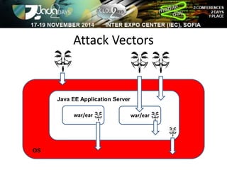 Attack Vectors 
OS 
Java EE Application Server 
war/ear war/ear 
 