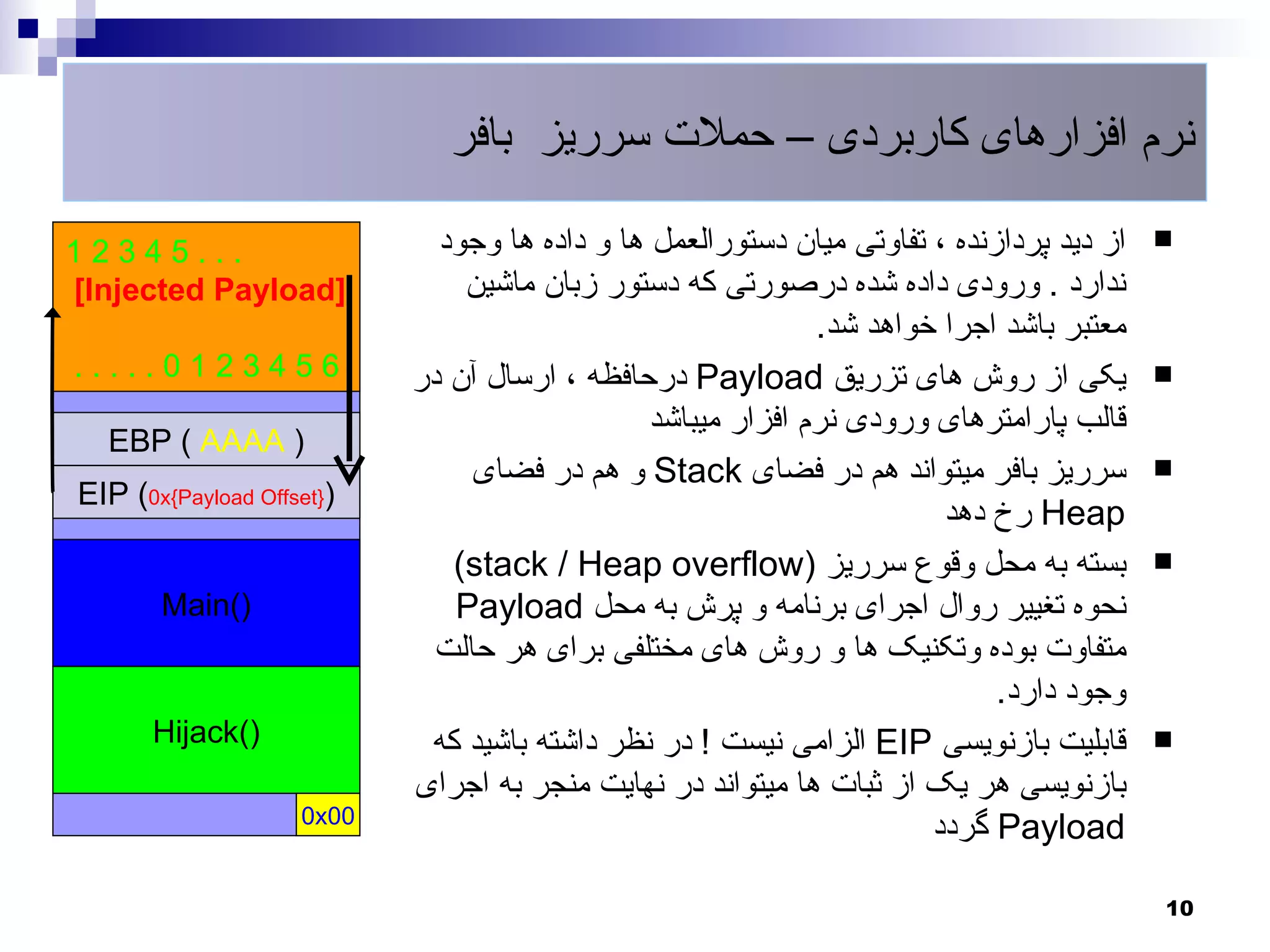 ‫نرم افزارهای کاربردی – حملت سرریز بافر‬

‫...54321‬                     ‫از دید پردازنده ، تفاوتی میان دستورالعمل ها و داده ها وجود‬   ‫‪‬‬
‫[‪]Injected Payload‬‬             ‫ندارد . ورودی داده شده درصورتی که دستور زبان ماشین‬
                                                             ‫معتبر باشد اجرا خواهد شد.‬
‫6543210.....‬               ‫یکی از روش های تزریق ‪ Payload‬درحافظه ، ارسال آن در‬             ‫‪‬‬
                                               ‫قالب پارامترهای ورودی نرم افزار میباشد‬
  ‫) ‪EBP ( AAAA‬‬
                               ‫سرریز بافر میتواند هم در فضای ‪ Stack‬و هم در فضای‬           ‫‪‬‬
‫)}‪EIP (0x{Payload Offset‬‬
                                                                       ‫‪ Heap‬رخ دهد‬
                              ‫بسته به محل وقوع سرریز )‪(stack / Heap overflow‬‬              ‫‪‬‬
       ‫)(‪Main‬‬                 ‫نحوه تغییر روال اجرای برنامه و پرش به محل ‪Payload‬‬
                            ‫متفاوت بوده وتکنیک ها و روش های مختلفی برای هر حالت‬
                                                                            ‫وجود دارد.‬
      ‫)(‪Hijack‬‬              ‫قابلیت بازنویسی ‪ EIP‬الزامی نیست ! در نظر داشته باشید که‬       ‫‪‬‬
                           ‫بازنویسی هر یک از ثبات ها میتواند در نهایت منجر به اجرای‬
                    ‫00‪0x‬‬
                                                                      ‫‪ Payload‬گردد‬

                                                                                          ‫01‬
 