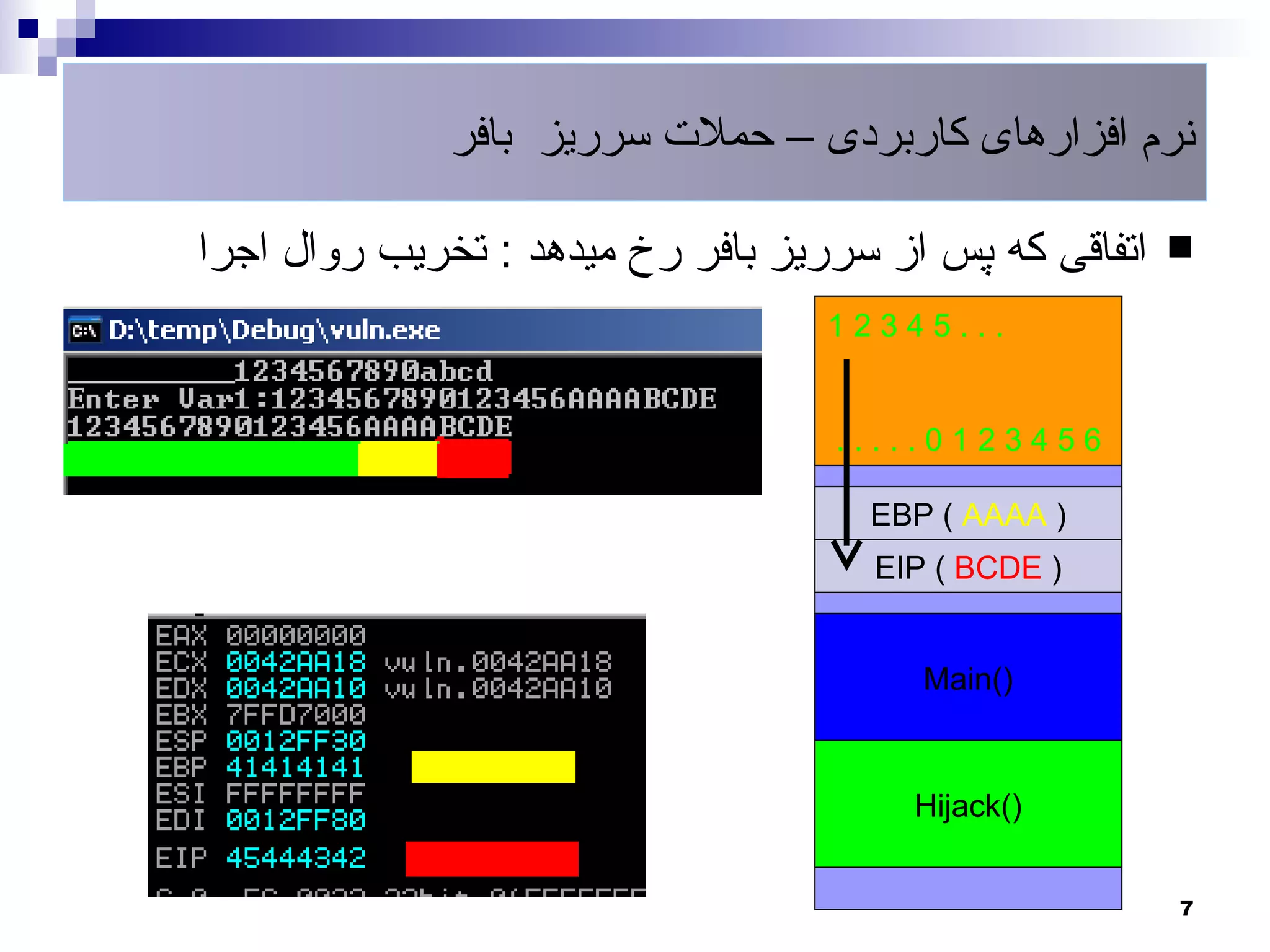‫نرم افزارهای کاربردی – حملت سرریز بافر‬

‫اتفاقی که پس از سرریز بافر رخ میدهد : تخریب روال اجرا‬   ‫‪‬‬

                                   ‫...54321‬


                                   ‫6543210.....‬

                                     ‫) ‪EBP ( AAAA‬‬
                                     ‫) ‪EIP ( BCDE‬‬


                                        ‫)(‪Main‬‬



                                        ‫)(‪Hijack‬‬


                                                        ‫7‬
 