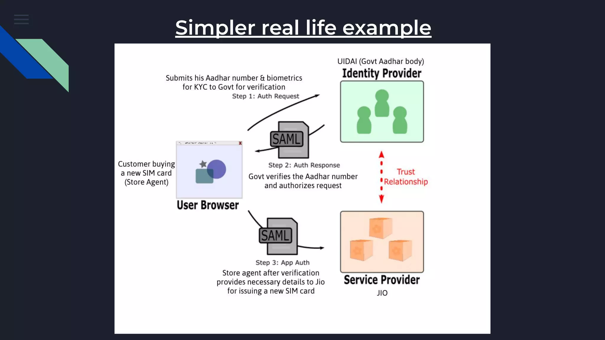 Simpler real life example
 