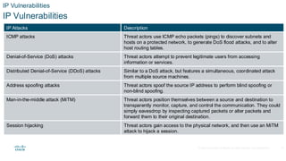 © 2020 Cisco and/or its affiliates.All rights reserved. Cisco Confidential
IP Vulnerabilities
IP Vulnerabilities
IP Attacks Description
ICMP attacks Threat actors use ICMP echo packets (pings) to discover subnets and
hosts on a protected network, to generate DoS flood attacks, and to alter
host routing tables.
Denial-of-Service (DoS) attacks Threat actors attempt to prevent legitimate users from accessing
information or services.
Distributed Denial-of-Service (DDoS) attacks Similar to a DoS attack, but features a simultaneous, coordinated attack
from multiple source machines.
Address spoofing attacks Threat actors spoof the source IP address to perform blind spoofing or
non-blind spoofing.
Man-in-the-middle attack (MiTM) Threat actors position themselves between a source and destination to
transparently monitor, capture, and control the communication. They could
simply eavesdrop by inspecting captured packets or alter packets and
forward them to their original destination.
Session hijacking Threat actors gain access to the physical network, and then use an MiTM
attack to hijack a session.
19
 