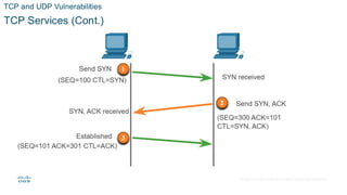 © 2020 Cisco and/or its affiliates.All rights reserved. Cisco Confidential
TCP and UDP Vulnerabilities
TCP Services (Cont.)
 