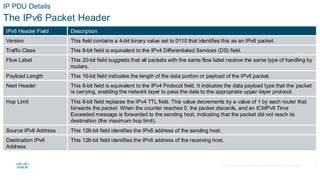 © 2020 Cisco and/or its affiliates.All rights reserved. Cisco Confidential
IP PDU Details
The IPv6 Packet Header
IPv6 Header Field Description
Version This field contains a 4-bit binary value set to 0110 that identifies this as an IPv6 packet.
Traffic Class This 8-bit field is equivalent to the IPv4 Differentiated Services (DS) field.
Flow Label This 20-bit field suggests that all packets with the same flow label receive the same type of handling by
routers.
Payload Length This 16-bit field indicates the length of the data portion or payload of the IPv6 packet.
Next Header This 8-bit field is equivalent to the IPv4 Protocol field. It indicates the data payload type that the packet
is carrying, enabling the network layer to pass the data to the appropriate upper-layer protocol.
Hop Limit This 8-bit field replaces the IPv4 TTL field. This value decrements by a value of 1 by each router that
forwards the packet. When the counter reaches 0, the packet discards, and an ICMPv6 Time
Exceeded message is forwarded to the sending host, indicating that the packet did not reach its
destination (the maximum hop limit).
Source IPv6 Address This 128-bit field identifies the IPv6 address of the sending host.
Destination IPv6
Address
This 128-bit field identifies the IPv6 address of the receiving host.
16
 