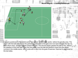 Marek Dragosz - Coaching Workshops
2 players positioned in the lateral sector, one player in the middle sector, before the...