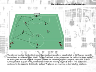 Marek Dragosz - Coaching Workshops
The players lined up like the illustration. Exercise begins A player pass the ball to t...