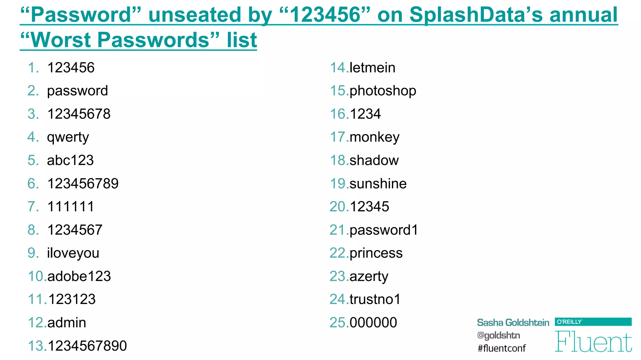 Sasha Goldshtein
@goldshtn
“Password” unseated by “123456” on SplashData’s annual
“Worst Passwords” list
1.  123456
2.  password
3.  12345678
4.  qwerty
5.  abc123
6.  123456789
7.  111111
8.  1234567
9.  iloveyou
10. adobe123
11. 123123
12. admin
13. 1234567890
14. letmein
15. photoshop
16. 1234
17. monkey
18. shadow
19. sunshine
20. 12345
21. password1
22. princess
23. azerty
24. trustno1
25. 000000
 