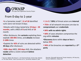 From 0-day to 1-year
 1 in 5 (~20%) of threat actors are internal
 75%+ of all network intrusions are due to
compromised...