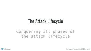 Total Endpoint Protection: #1 in EDR & Next-Gen AV
The Attack Lifecycle
Conquering all phases of
the attack lifecycle
 