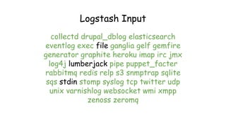 •Starting logstash
$cd /opt/logstash-1.4.2/bin/
•Lets start the most basic setup
… continued
 