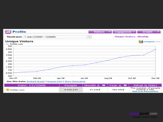henryjacob.com
 Imagine. Invent. Involve.
 