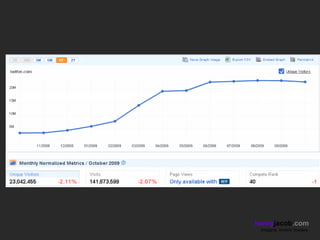 henryjacob.com
 Imagine. Invent. Involve.
 