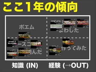 プロジェクトを
まわした
ここ1年の傾向
ソースコード
書籍を読んだ
知識 (IN) 経験 (→OUT)
何か作ってみた
ポエム
 