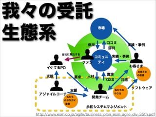 http://www.esm.co.jp/agile/business_plan_esm_agile_div_35th.pdf
我々の受託
生態系
 