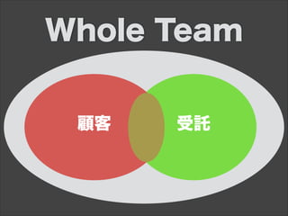 Whole Team
受託顧客
 