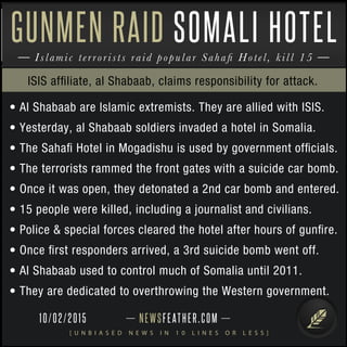 NEWSFEATHER.COM
[ U N B I A S E D N E W S I N 1 0 L I N E S O R L E S S ]
Islamic terrorists raid popular Sahaﬁ Hotel, kill 15
GUNMEN RAID SOMALI HOTEL
• Al Shabaab are Islamic extremists. They are allied with ISIS.
• Yesterday, al Shabaab soldiers invaded a hotel in Somalia.
• The Sahaﬁ Hotel in Mogadishu is used by government ofﬁcials.
• The terrorists rammed the front gates with a suicide car bomb.
• Once it was open, they detonated a 2nd car bomb and entered.
• 15 people were killed, including a journalist and civilians.
• Police & special forces cleared the hotel after hours of gunﬁre.
• Once ﬁrst responders arrived, a 3rd suicide bomb went off.
• Al Shabaab used to control much of Somalia until 2011.
• They are dedicated to overthrowing the Western government.
ISIS afﬁliate, al Shabaab, claims responsibility for attack.
10/02/2015
 