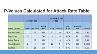 Attack rates Lecture slides for Epidemiologic Investigation | PPTX