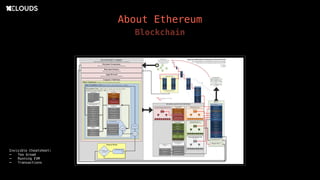 About Ethereum
Blockchain
PUSH1 0x60
PUSH1 0x40
MSTORE
PUSH1 0x04
CALLDATASIZE
LT
PUSH2 0x02a5
JUMPI
PUSH4 0xffffffff
PUSH1 0xe0
PUSH1 0x02
EXP
PUSH1 0x00
CALLDATALOAD
DIV
AND
PUSH4 0x01ffc9a7
DUP2
EQ
PUSH2 0x02dd
JUMPI
DUP1
PUSH4 0x0519ce79
EQ
PUSH2 0x0329
Invisible Cheatsheet:
- Too broad
- Running EVM
- Transactions
 