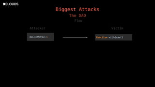 Biggest Attacks
The DAO
Flow
Attacker Victim
 