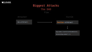Biggest Attacks
The DAO
Flow
Attacker Victim
 