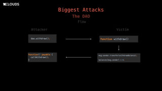 Biggest Attacks
The DAO
Flow
Attacker Victim
 