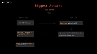 Biggest Attacks
The DAO
Flow
Attacker Victim
 