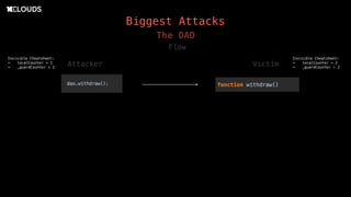 Biggest Attacks
The DAO
Flow
Attacker Victim
Invisible Cheatsheet:
- localCounter = 1
- _guardCounter = 1
Invisible Cheatsheet:
- localCounter = 2
- _guardCounter = 2
 