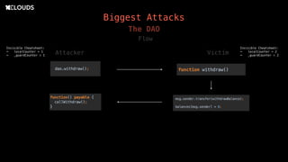 Biggest Attacks
The DAO
Flow
Attacker Victim
Invisible Cheatsheet:
- localCounter = 1
- _guardCounter = 1
Invisible Cheatsheet:
- localCounter = 2
- _guardCounter = 2
 