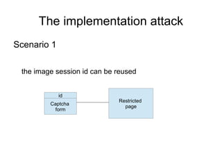The implementation attack
Scenario 2

 the number of captcha tests is limited
 