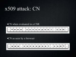 x509 attack: CN CN when evaluated in a CSR CN as seen by a browser 