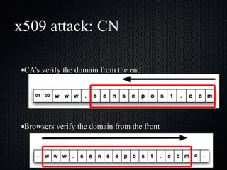 x509 attack: CN CA’s verify the domain from the end Browsers verify the domain from the front 