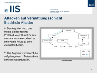 Seminararbeit
                                 Attacks on Mobile Ad hoc Networks
                                 Zdravko Danailov




Attacken auf Vermittlungsschicht
Blackhole Attacke
  Der Angreifer nutzt das
mobile ad hoc routing
Protokoll, wie z.B. AODV aus,
um zu annoncieren, dass er
eine valide Route zu dem
Zielknoten besitzt.                                  Jamming/Interception




 Der Angreifer verbraucht die
aufgefangenen Datenpakete
ohne die weiterzuleiten.                             Backhole Attacke




                                                                            10
 