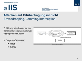 Seminararbeit
                               Attacks on Mobile Ad hoc Networks
                               Zdravko Danailov




Attacken auf Bitübertragungsschicht
Eavesdropping, Jamming/Interception

  Störung oder Lauschen der
Kommunikation zwischen zwei
interagierende Knoten.


   Gegenmaßnahmen:
        FHSS                                      Jamming/Interception


        DSSS




                                                                          8
 