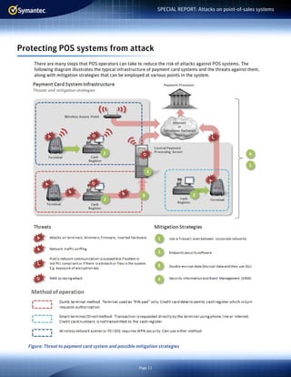 Page 11
SPECIAL REPORT: Attacks on point-of-sales systems
Protecting POS systems from attack
There are many steps that POS operators can take to reduce the risk of attacks against POS systems. The
following diagram illustrates the typical infrastructure of payment card systems and the threats against them,
along with mitigation strategies that can be employed at various points in the system.
Figure: Threat to payment card system and possible mitigation strategies
 