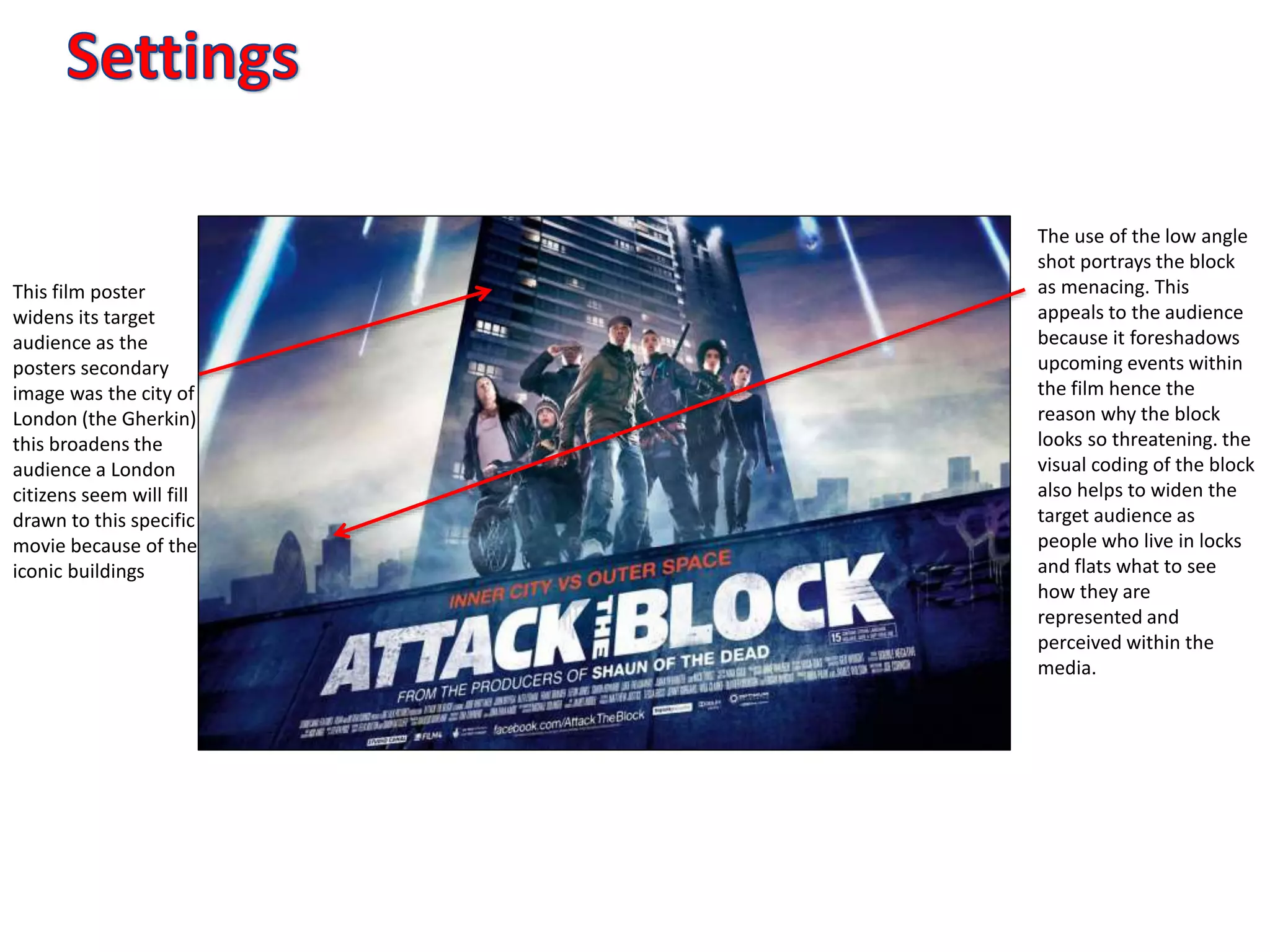 This film poster
widens its target
audience as the
posters secondary
image was the city of
London (the Gherkin)
this broadens the
audience a London
citizens seem will fill
drawn to this specific
movie because of the
iconic buildings
The use of the low angle
shot portrays the block
as menacing. This
appeals to the audience
because it foreshadows
upcoming events within
the film hence the
reason why the block
looks so threatening. the
visual coding of the block
also helps to widen the
target audience as
people who live in locks
and flats what to see
how they are
represented and
perceived within the
media.
 
