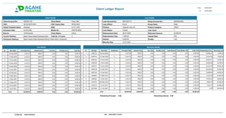 Client Ledger Report
From: 24-05-2010
24-05-2022
To:
Client Details
Fozia Bibi
Client Account No.:
CNIC:
Client Name:
Permanent Address:
Current Address:
Product:
Activation Date:
36103-0975128-4
Basti Fareed Abad Khanewal Kahna Tehsil distric, Khanewal
Basti Fareed Abad Khanewal Kahn ..
..
..
..
03-06-2020
DOB:
Mobile No.:
Father/ Husband Name:
Disbursed Amount:
Maturity Date:
Branch:
01-01-1970
03027818253
Shahbaz General Loan (G)
40,000.00
12-07-2021
18.Khanewal
Interest Rate:
Loan Cycle: 1
20%
4005301167 Loan Account No.: 9051354713
Loan Officer: Knw 4
Client Status:
Loan Status:
Total No. of Loans:
Active
2
Closed
Interest: 8,000.00
Disbursement Fees: 1,000.00
Penalty: 0.00
Group Account No.: 90553002424
Product Category: Others
Loan Details
CNIC Expiry Date: 09-08-2022 Group Name: Attaa
Disbursement Date: 28-07-2020
Total Due
12-Aug-2020 3,333.33 666.67 0.00 0.00 4,000.00
1
12-Sep-2020 3,333.33 666.67 0.00 0.00 4,000.00
2
12-Oct-2020 3,333.33 666.67 0.00 0.00 4,000.00
3
12-Nov-2020 3,333.33 666.67 0.00 0.00 4,000.00
4
12-Dec-2020 3,333.33 666.67 0.00 0.00 4,000.00
5
12-Jan-2021 3,333.33 666.67 0.00 0.00 4,000.00
6
12-Feb-2021 3,333.33 666.67 0.00 0.00 4,000.00
7
12-Mar-2021 3,333.33 666.67 0.00 0.00 4,000.00
8
12-Apr-2021 3,333.33 666.67 0.00 0.00 4,000.00
9
12-May-2021 3,333.33 666.67 0.00 0.00 4,000.00
10
12-Jun-2021 3,333.33 666.67 0.00 0.00 4,000.00
11
12-Jul-2021 3,333.37 666.63 0.00 0.00 4,000.00
12
40,000.00
Total 8,000.00 0.00 0.00 48,000.00
06-Aug-2020 3,333.33 666.67 36,666.67
0.00 4,000.00
0.00
0.00 0.00 4,000.00
4285153 1
1
07-Sep-2020 3,333.33 666.67 33,333.34
0.00 4,000.00
0.00
0.00 0.00 8,000.00
4285154 2
2
07-Oct-2020 3,333.33 666.67 30,000.01
0.00 4,000.00
0.00
0.00 0.00 12,000.00
4285155 3
3
13-Nov-2020 3,333.33 666.67 26,666.68
0.00 4,000.00
0.00
0.00 0.00 16,000.00
4285156 4
4
12-Dec-2020 3,333.33 666.67 23,333.35
0.00 4,000.00
0.00
0.00 0.00 20,000.00
4285157 5
5
12-Jan-2021 3,333.33 666.67 20,000.02
0.00 4,000.00
0.00
0.00 0.00 24,000.00
4285158 6
6
10-Feb-2021 3,333.33 666.67 16,666.69
0.00 4,000.00
0.00
0.00 0.00 28,000.00
4285159 7
7
12-Mar-2021 3,333.33 666.67 13,333.36
0.00 4,000.00
0.00
0.00 0.00 32,000.00
5344853 8
8
12-Apr-2021 3,333.33 666.67 10,000.03
0.00 4,000.00
0.00
0.00 0.00 36,000.00
5389205 9
9
08-May-2021 3,333.33 666.67 6,666.70
0.00 4,000.00
0.00
0.00 0.00 40,000.00
5419470 10
10
12-Jun-2021 3,333.33 666.67 3,333.37
0.00 4,000.00
0.00
0.00 0.00 44,000.00
5472414 11
11
17-Jun-2021 3,333.37 666.63 0.00
0.00 4,000.00
0.00
0.00 0.00 48,000.00
5472438 12
12
40,000.00 8,000.00 48,000.00
Total 0.00 0.00
0.00
0.00
Remaining Principal: 0.00 Remaining Interest: 0.00
Due Details
Penalty Due
Fee Due
Due Date Principal Due Interest Due Penalty Paid
Recovery Details
Paid Date Principal Paid Interest Paid Outstanding Princ.
Total Paid
Total Written Off
Total Waived
Fee Paid Running Total
Installment
Receipt
Sr.
Sr.
ON: 24-05-2022 11:43:53
Created By: Shahid Nadeem
 