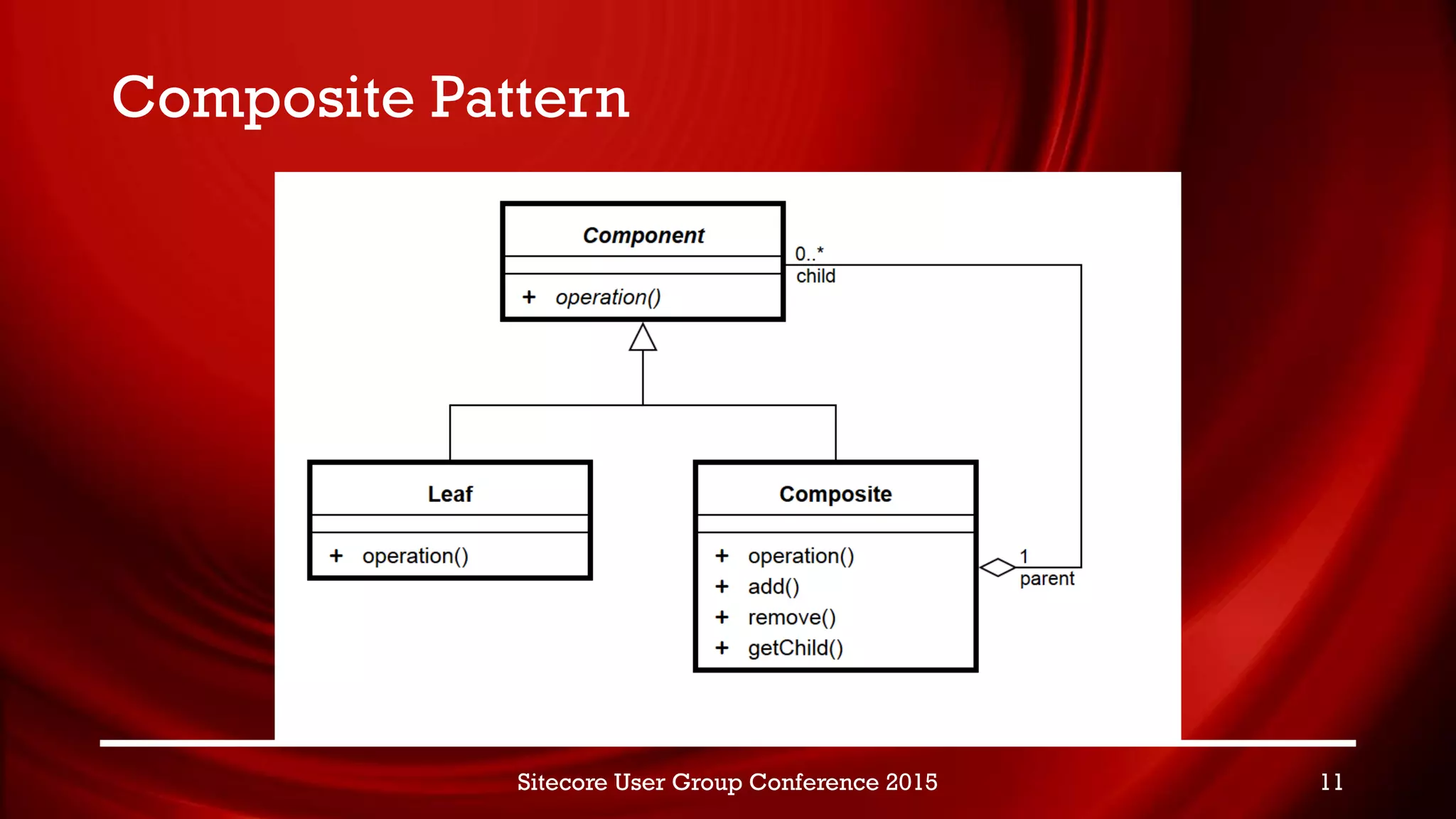 Composite Pattern
Sitecore User Group Conference 2015 11
 