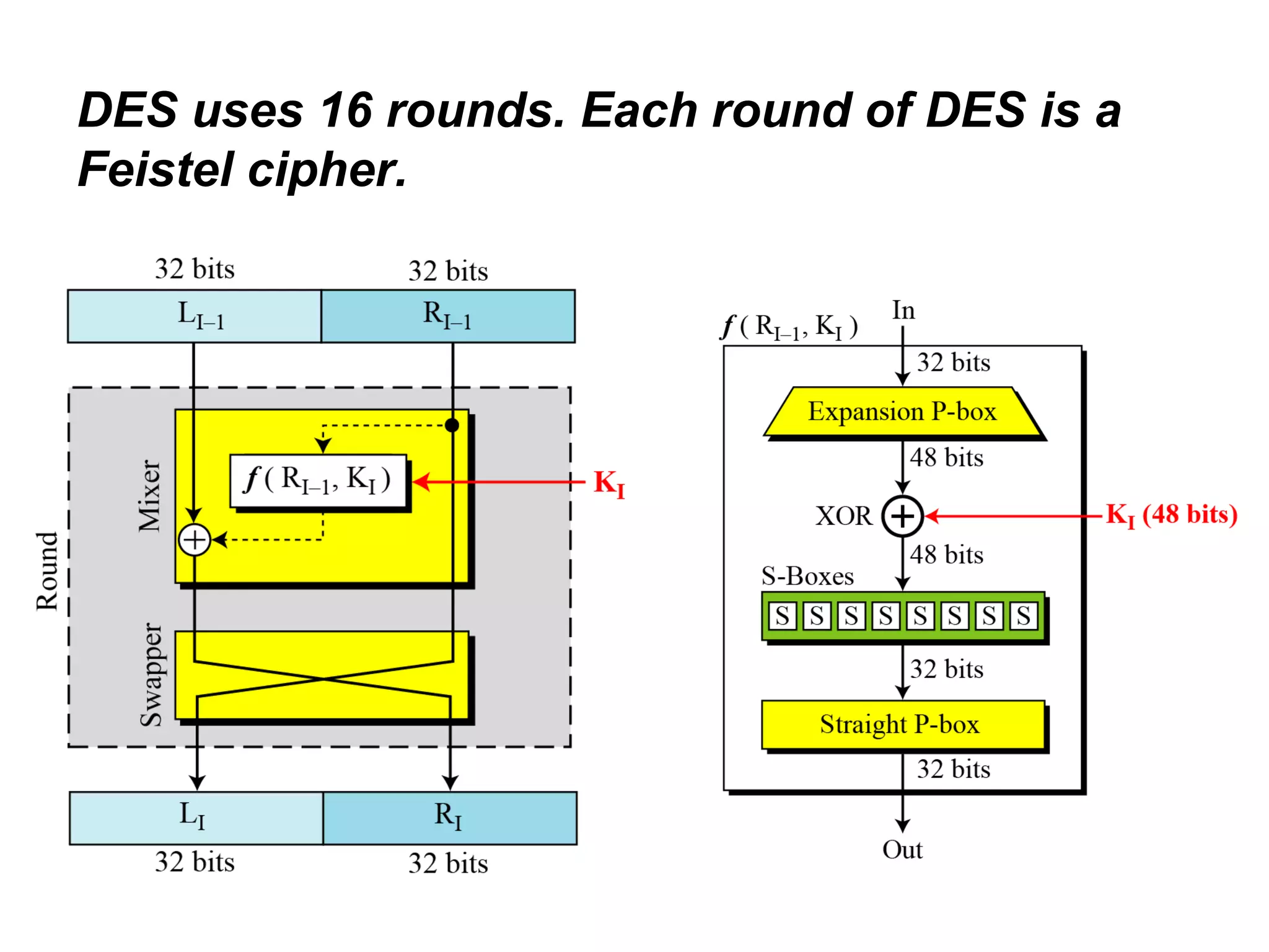 DES uses 16 rounds. Each round of DES is a Feistel cipher. 