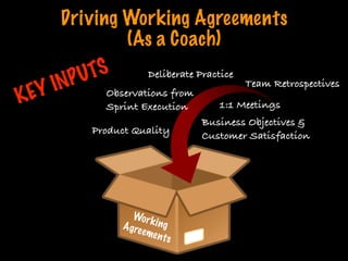 Driving Working Agreements
(As a Coach)
Team Retrospectives
Deliberate Practice
Observations from
Sprint Execution 1:1 Meetings
Product Quality
Business Objectives &
Customer Satisfaction
KEY INPUTS
WorkingAgreements
Print only if necessary
 