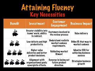 Attaining Fluency
Key Necessities
Beneﬁt Investment
Customer
Engagement
Business Impact
Greater visibility into
teams’ work; ability
to redirect.
Customers involved in
the review process
Value delivery
Low defects and high
productivity.
Understand realistic
market cadence
requirements.
Deﬁne IR that map to
market cadence
Higher value
deliveries and better
product decisions.
Validating market
ﬁtment
Monitor ROI for
achieving business
success
Alignment with
organizational goals;
synergistic effects.
Synergy in laying out
future product
direction.
Strategize business
growth
Print only if necessary
 